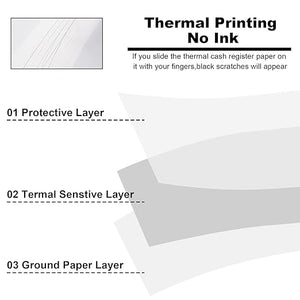 Credit Card Thermal Paper 3 1/8 x 230 - PACK THIS MEAL